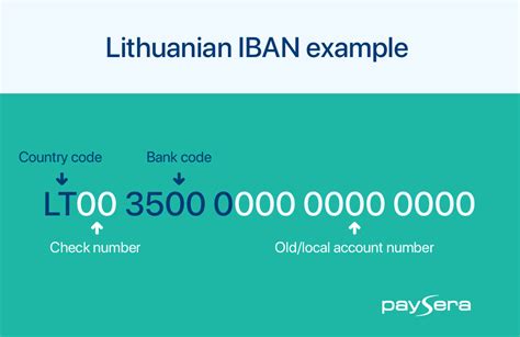 iban payment with credit card.